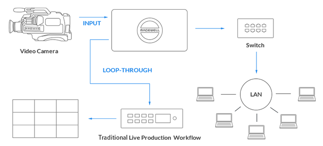 magewell Pro Convert HDMI Plus workflow 01